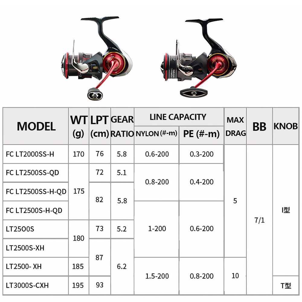 Carrete de Pesca Giratorio DAI - Kastking Reel Zephyr reseña y precio