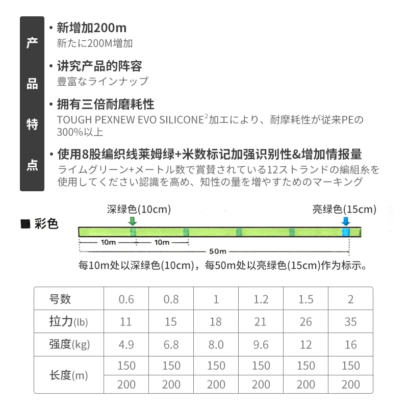 Línea de pesca DAIWA MORETHAN  - Monofilament Line reseña y precio